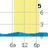 Alligator Point tide chart for Thursday, September 5, 2024