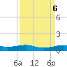 Alligator Point tide chart for Friday, September 6, 2024