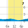 Alligator Point tide chart for Saturday, September 7, 2024