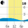 Alligator Point tide chart for Thursday, October 10, 2024