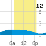 Alligator Point tide chart for Saturday, October 12, 2024