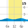 Alligator Point tide chart for Tuesday, October 15, 2024
