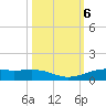 Alligator Point tide chart for Sunday, October 6, 2024