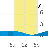 Alligator Point tide chart for Monday, October 7, 2024