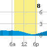 Alligator Point tide chart for Tuesday, October 8, 2024