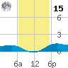 Alligator Point tide chart for Friday, November 15, 2024