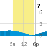 Alligator Point tide chart for Thursday, November 7, 2024