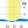 Alligator Point tide chart for Thursday, December 12, 2024