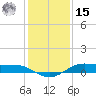 Alligator Point tide chart for Sunday, December 15, 2024