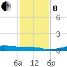 Alligator Point tide chart for Sunday, December 8, 2024
