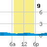 Alligator Point tide chart for Monday, December 9, 2024