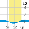 Alligator Point tide chart for Sunday, January 12, 2025