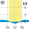 Alligator Point tide chart for Monday, January 13, 2025