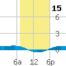 Alligator Point tide chart for Wednesday, January 15, 2025