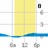 Alligator Point tide chart for Wednesday, January 8, 2025