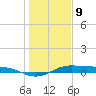Alligator Point tide chart for Thursday, January 9, 2025