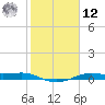 Alligator Point tide chart for Wednesday, February 12, 2025