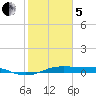 Alligator Point tide chart for Wednesday, February 5, 2025