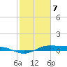 Alligator Point tide chart for Friday, February 7, 2025