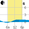 Alligator Point tide chart for Thursday, March 6, 2025
