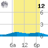 Alligator Point tide chart for Saturday, April 12, 2025