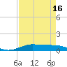 Alligator Point tide chart for Wednesday, April 16, 2025