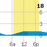 Alligator Point tide chart for Friday, April 18, 2025