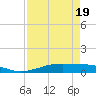 Alligator Point tide chart for Saturday, April 19, 2025