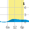 Alligator Point tide chart for Tuesday, April 1, 2025