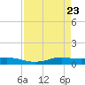 Alligator Point tide chart for Wednesday, April 23, 2025