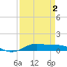Alligator Point tide chart for Wednesday, April 2, 2025