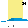 Alligator Point tide chart for Wednesday, April 30, 2025