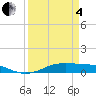 Alligator Point tide chart for Friday, April 4, 2025