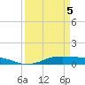 Alligator Point tide chart for Saturday, April 5, 2025