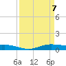 Alligator Point tide chart for Monday, April 7, 2025