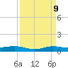 Alligator Point tide chart for Wednesday, April 9, 2025