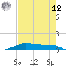 Alligator Point tide chart for Monday, May 12, 2025