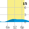 Alligator Point tide chart for Thursday, May 15, 2025