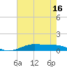 Alligator Point tide chart for Friday, May 16, 2025