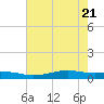 Alligator Point tide chart for Wednesday, May 21, 2025