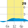 Alligator Point tide chart for Thursday, May 29, 2025