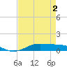 Alligator Point tide chart for Friday, May 2, 2025