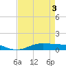Alligator Point tide chart for Saturday, May 3, 2025