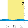 Alligator Point tide chart for Wednesday, May 7, 2025
