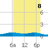 Alligator Point tide chart for Thursday, May 8, 2025