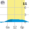 Alligator Point tide chart for Wednesday, June 11, 2025