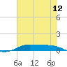 Alligator Point tide chart for Thursday, June 12, 2025