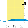 Alligator Point tide chart for Sunday, June 15, 2025