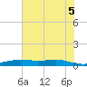 Alligator Point tide chart for Thursday, June 5, 2025