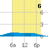 Alligator Point tide chart for Friday, June 6, 2025